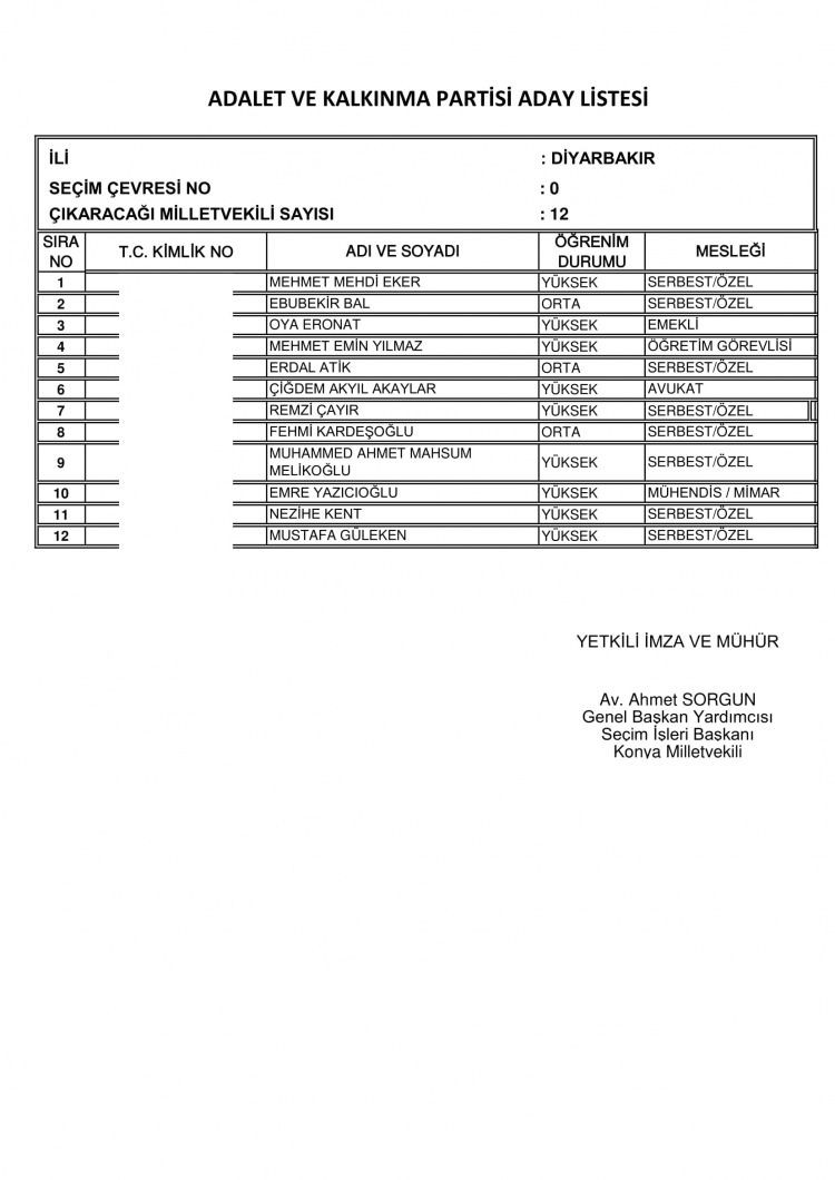 İşte AK Parti milletvekili aday tam listesi... - Sayfa 29