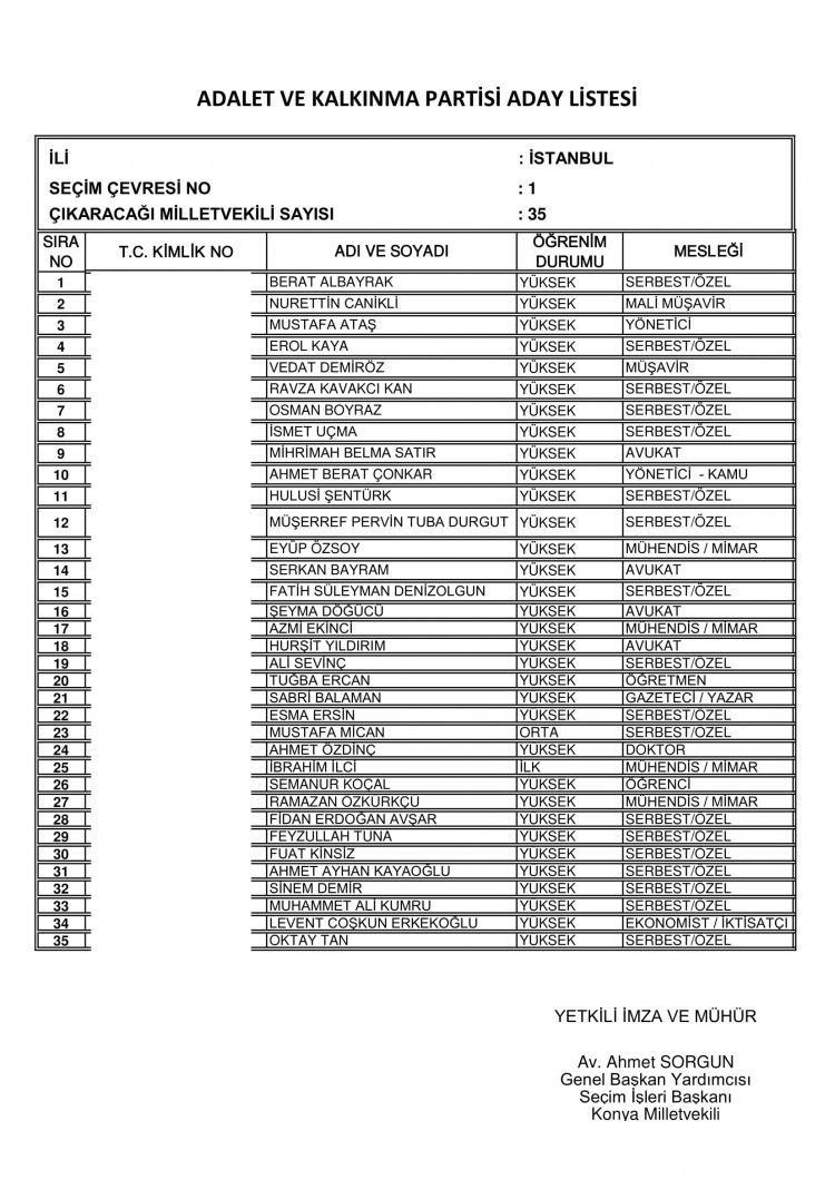 İşte AK Parti milletvekili aday tam listesi... - Sayfa 43