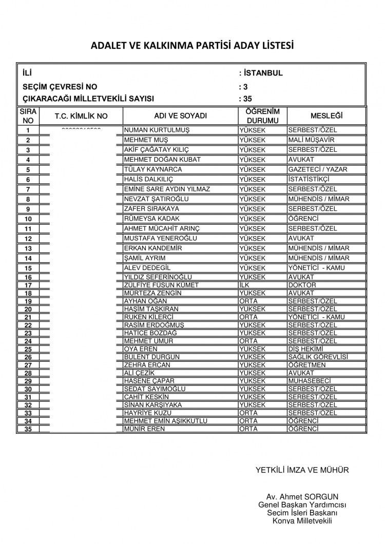 İşte AK Parti milletvekili aday tam listesi... - Sayfa 45