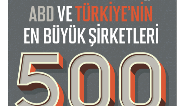 Fortune 500 listesi açıklandı! İşte o Listeye giren Türk firmalar...