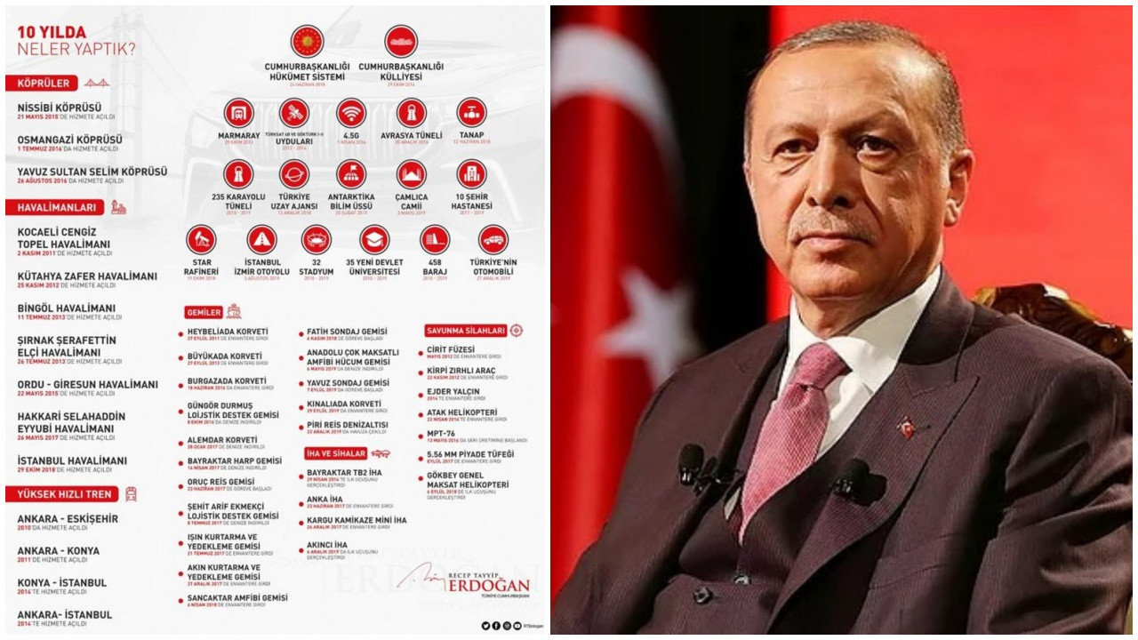 Erdoğan'dan 10 yıllık bilançolu yeni yıl mesajı!