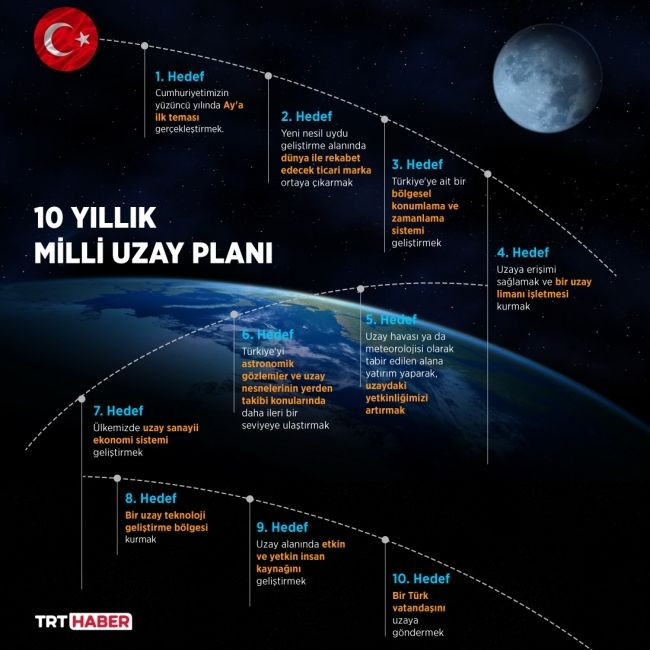 Türk astronotun seçimi nasıl yapılacak? - Sayfa 4