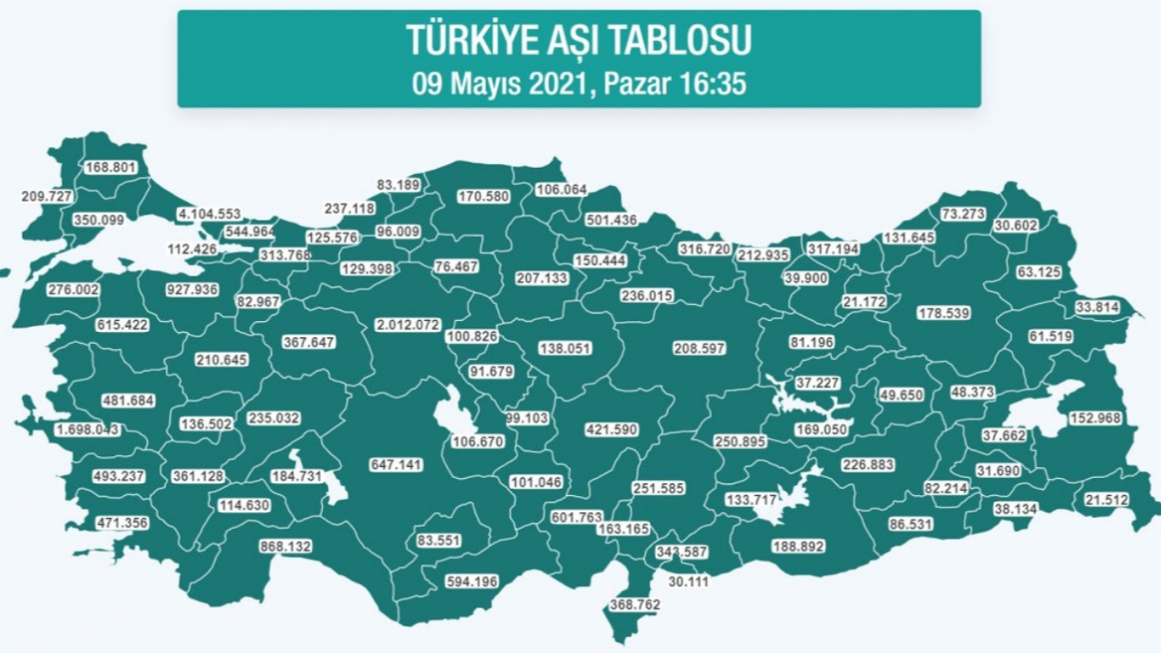İşte Türkiye'nin güncel aşı tablosu