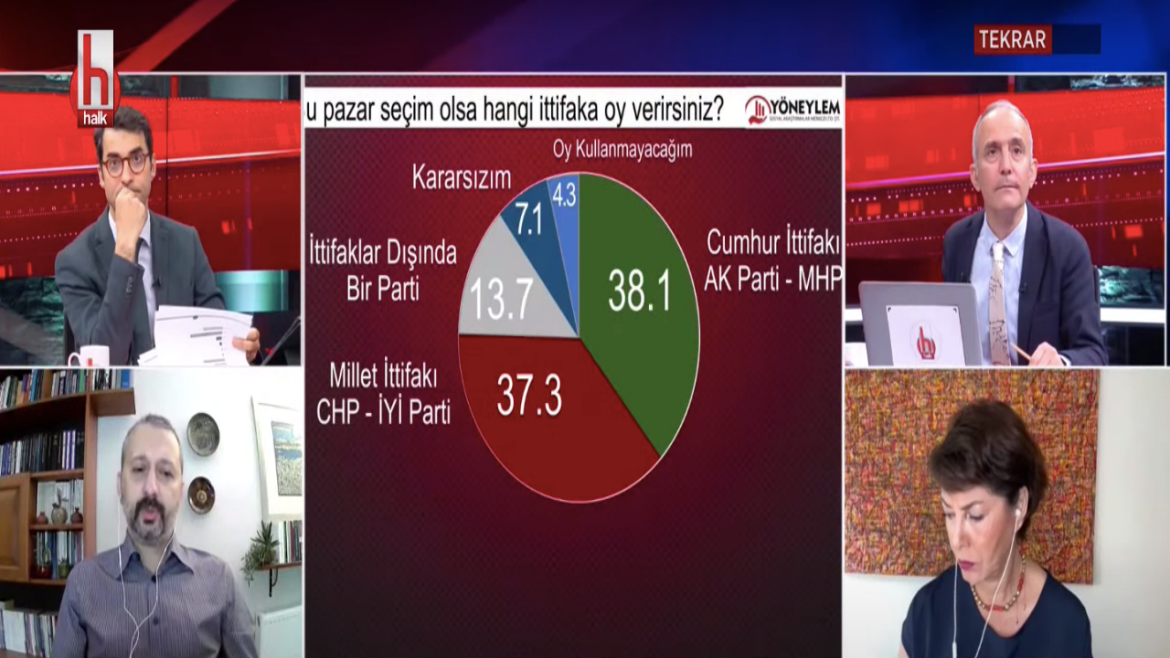 Halk TV'nin yayınladığı ankette HDP diye bir parti yok!