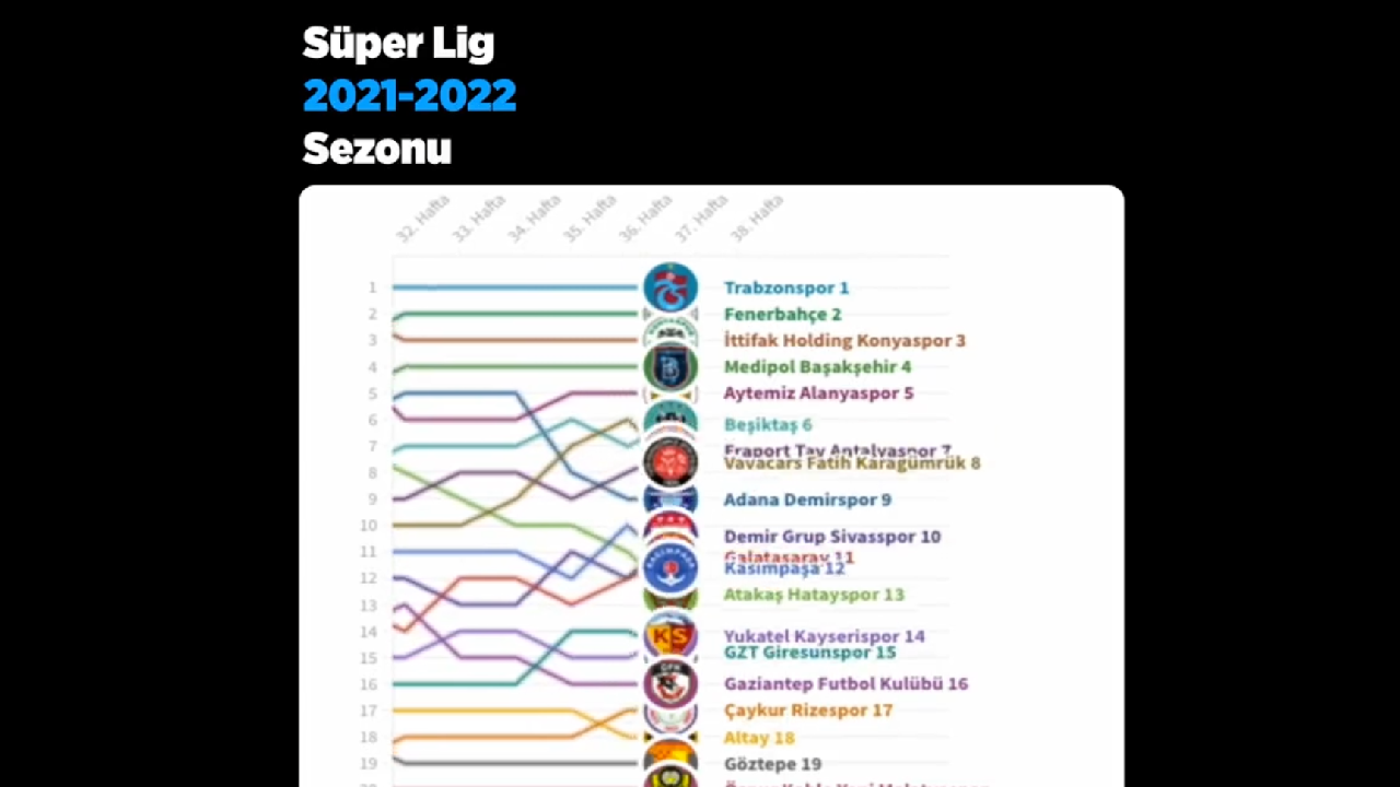 Süper Lig'deki takımların 38 haftalık sıralama mücadelesi