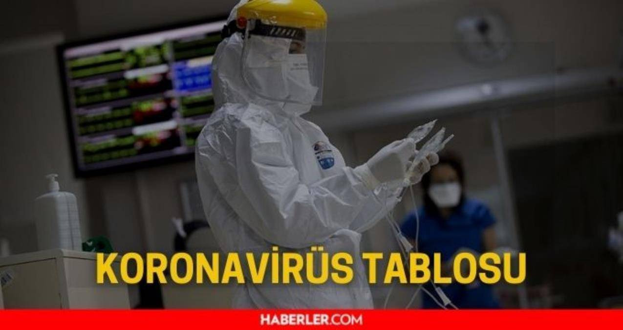 Bugünkü vaka sayısı açıklandı mı? 21 Ocak 2022 koronavirüs tablosu yayınlandı mı? Türkiye'de bugün kaç kişi öldü? Bugünkü Covid tablosu açıklandı mı?